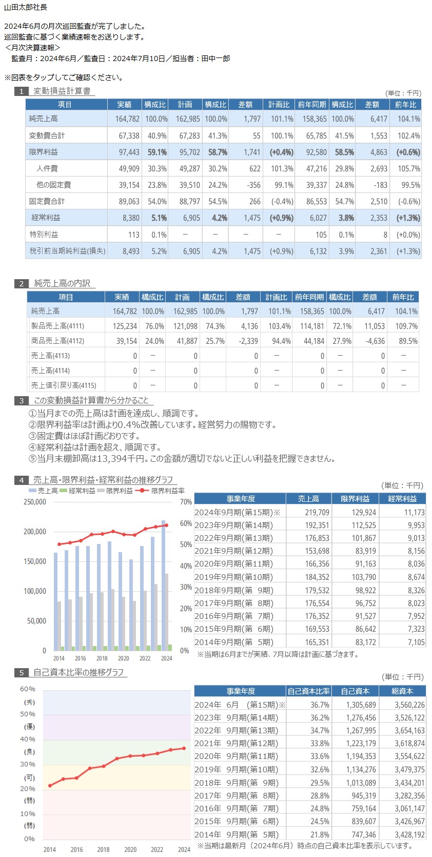 月次決算速報サービス　宇都宮　税理士