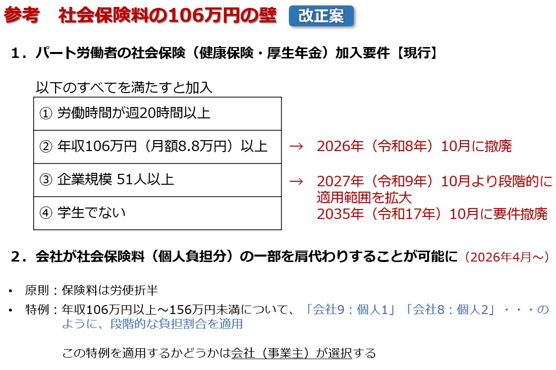 社会保険の壁の見直し