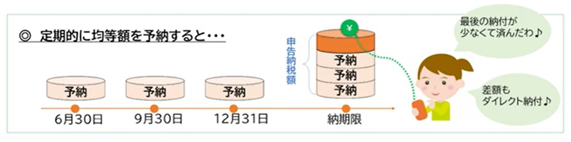 予納ダイレクト